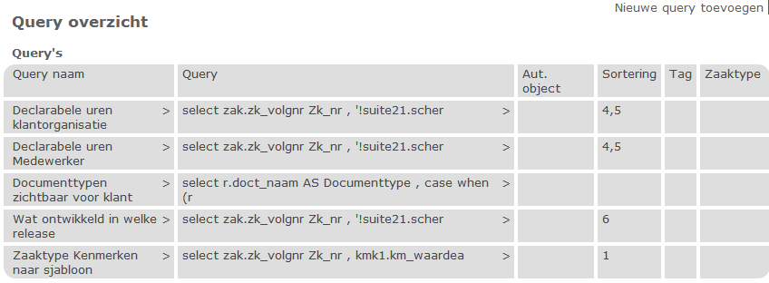 Het scherm Query overzicht: rechtsboven de verwijzing Nieuwe query toevoegen, daaronder de kop Query's en een tabel met de kolommen Query naam, Query, Aut. object, Sortering, Tag en Zaaktype, met per regel de naam van een overzicht, het begin van de SQL opdracht en de sortering.