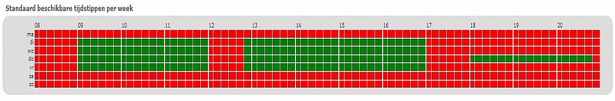Raster met de standaard beschikbare tijdstippen per week: de dagen maandag tot en met zondag als rijen, de uren 08 tot en met 20 als kolommen. Groene blokken zijn beschikbaar, rode niet. Beschikbaar zijn maandag tot en met vrijdag ochtend en middag, donderdag ook de avond; zaterdag en zondag zijn volledig rood.