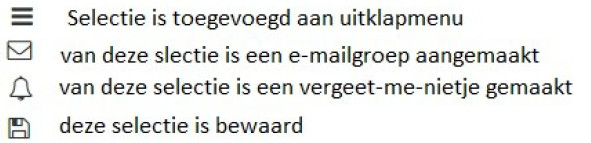 Vier icoontjes met hun betekenis: drie horizontale streepjes voor &lsquo;Selectie is toegevoegd aan uitklapmenu&rsquo;, een envelop voor &lsquo;van deze selectie is een e-mailgroep aangemaakt&rsquo;, een belletje voor &lsquo;van deze selectie is een vergeet-me-nietje gemaakt&rsquo; en een diskette voor &lsquo;deze selectie is bewaard&rsquo;.